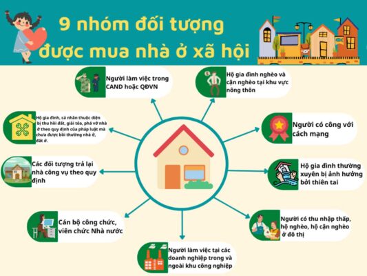 9 đối tượng được mua nhà ở xã hội Evergreen Bắc Giang